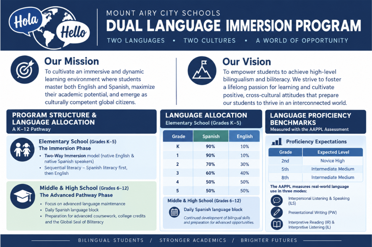 DLI overview
