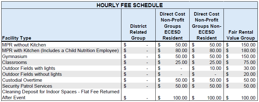 Hourly Fees