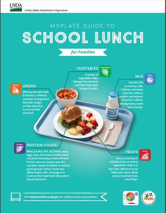  Select a ½ Cup of Fruit or Vegetable (or Both!) Pick at least two other food components – Grain, Protein or Milk Select a minimum of 3 components and a maximum o