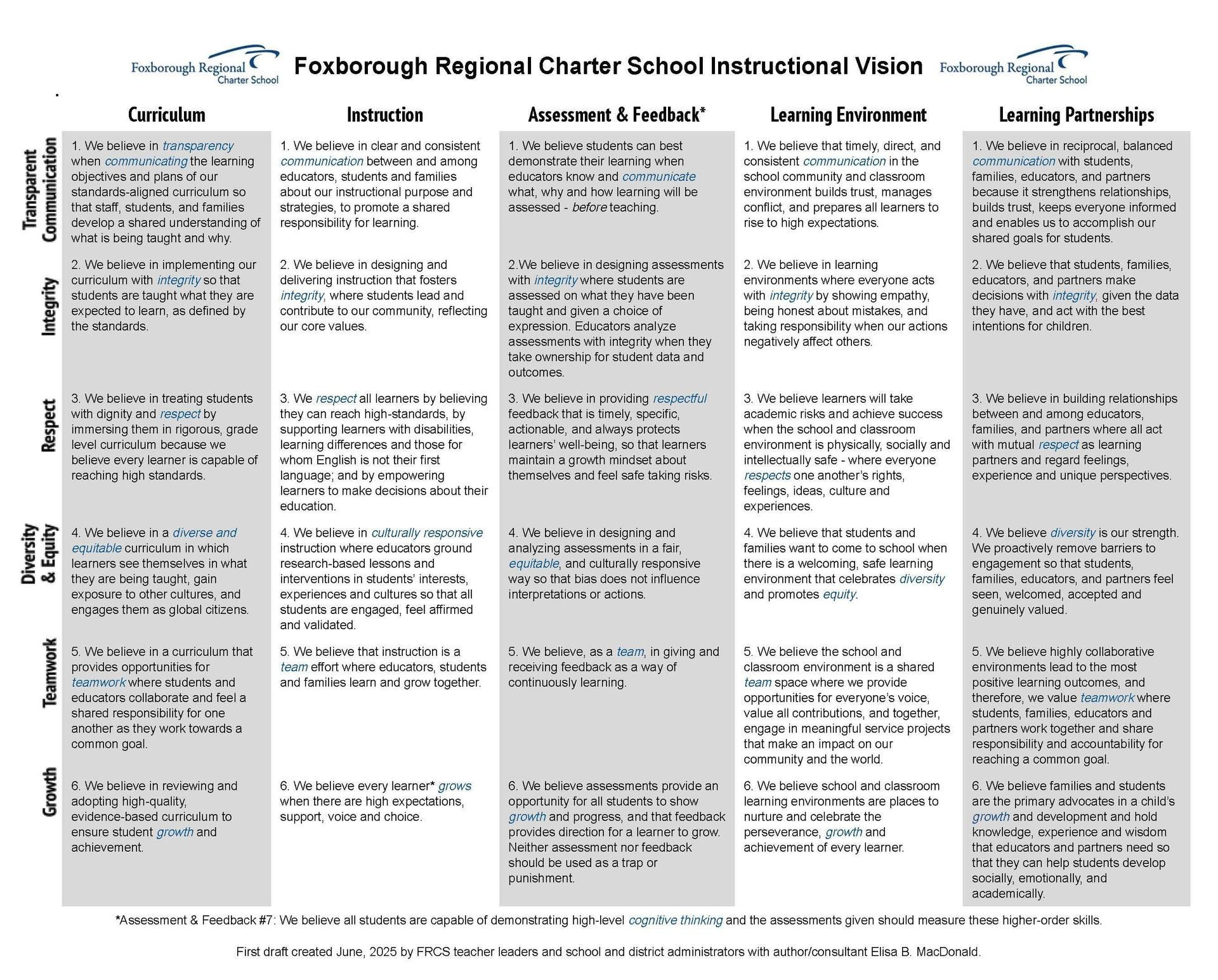 FRCS Instructional Vision Explained