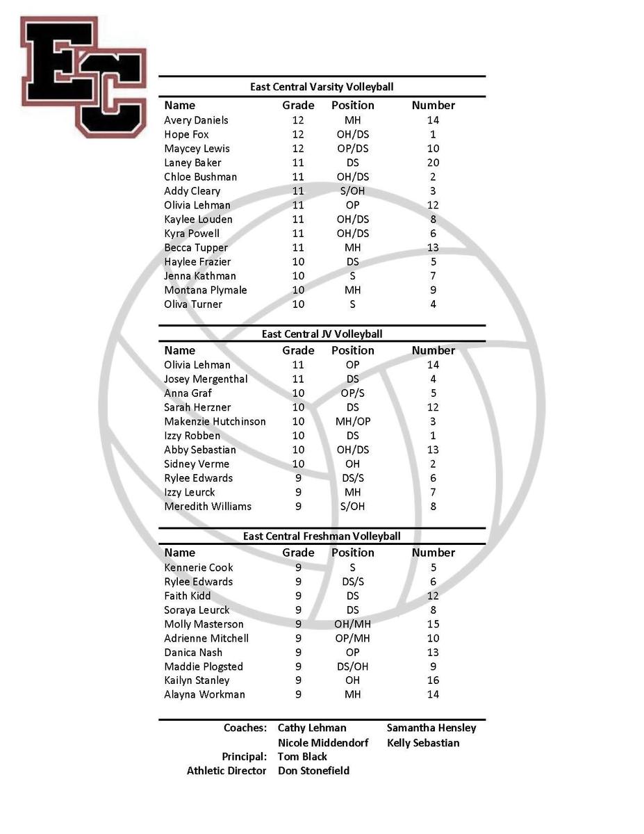 Rosters Information HQ Zionsville Community High School