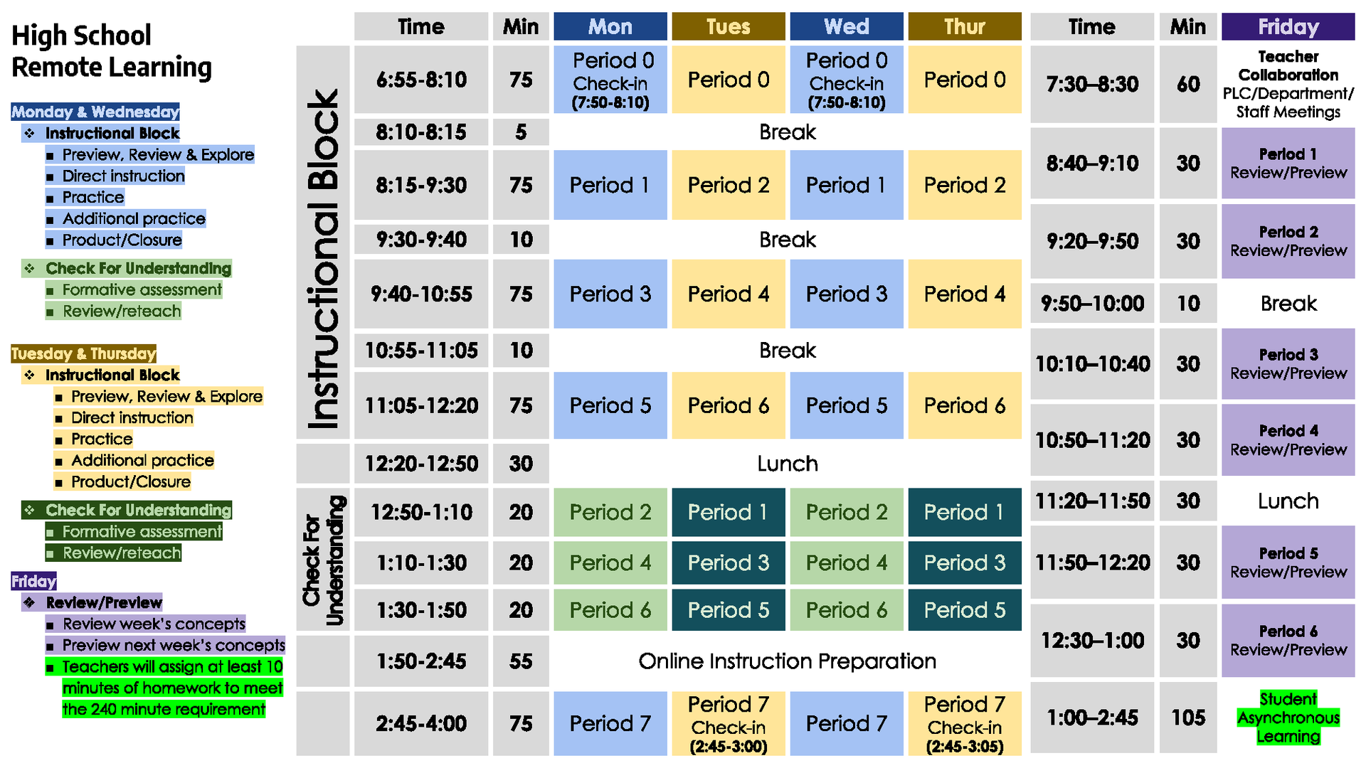 High school remote learning bell schedule.