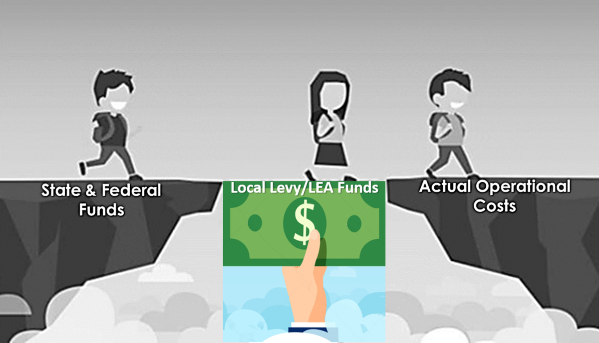 Levy - Gap Funding Diagram