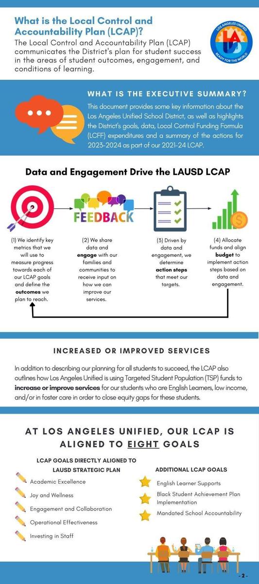 LCAP Infographic