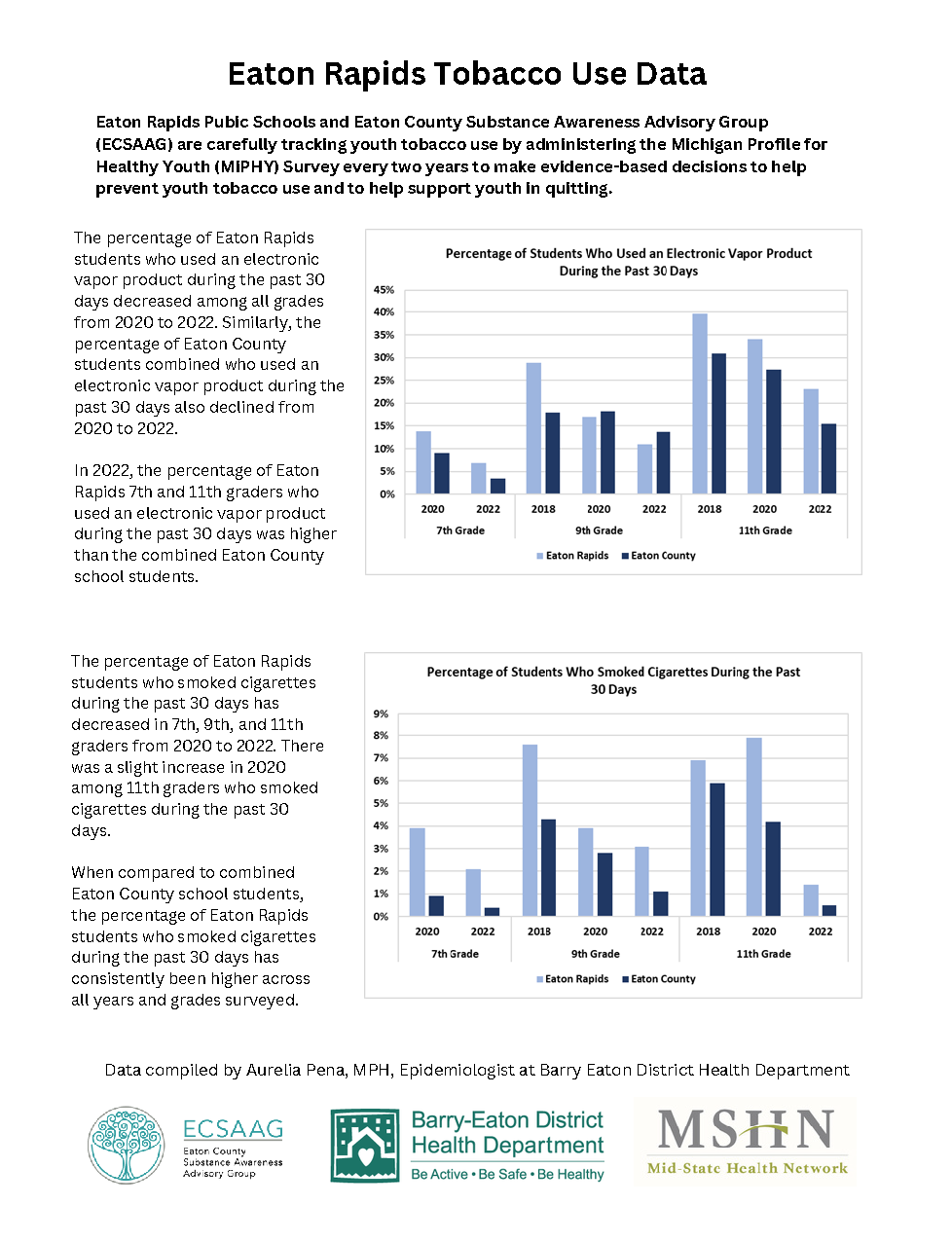 Take Down Tobacco Day Eaton Rapids Public Schools