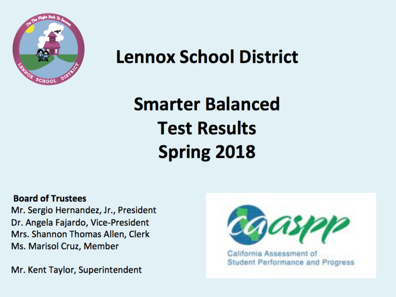 SBAC results 2018