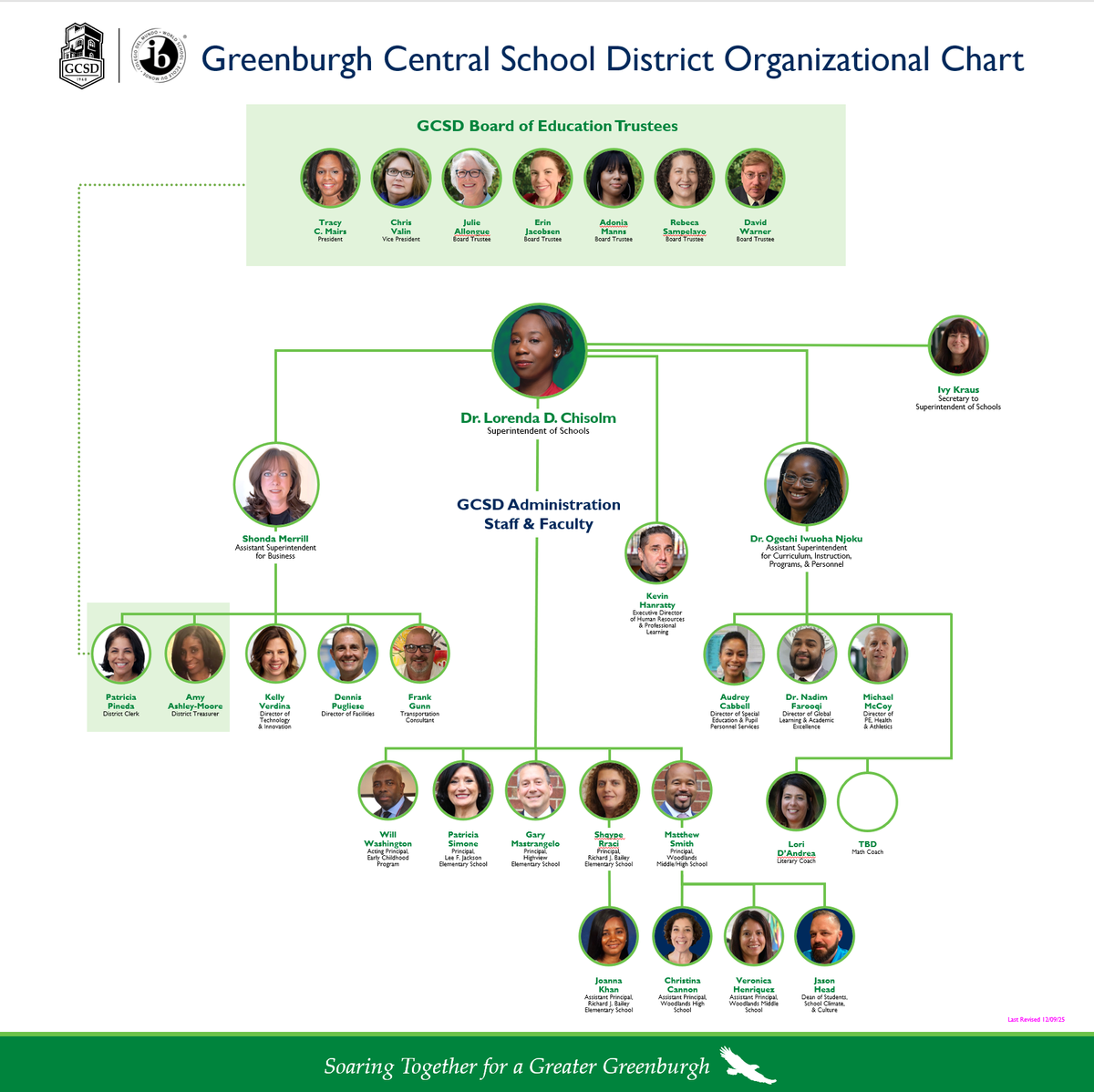 GCSD_Org_Chart_Oct_2025_V2