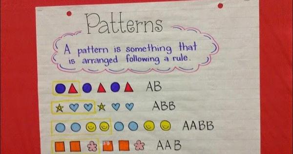 Patterns Anchor Chart.jpg