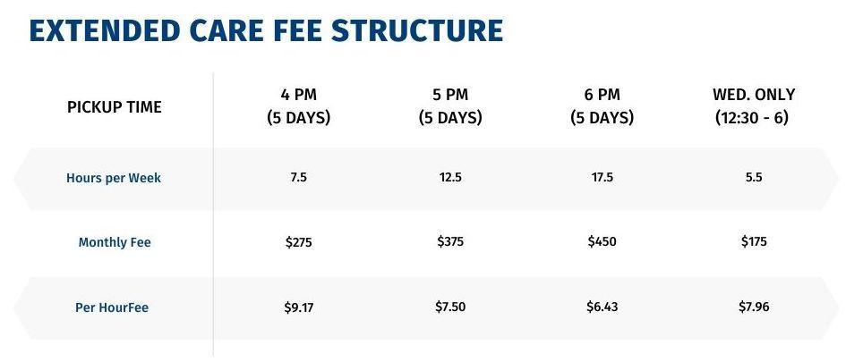 extended care fees