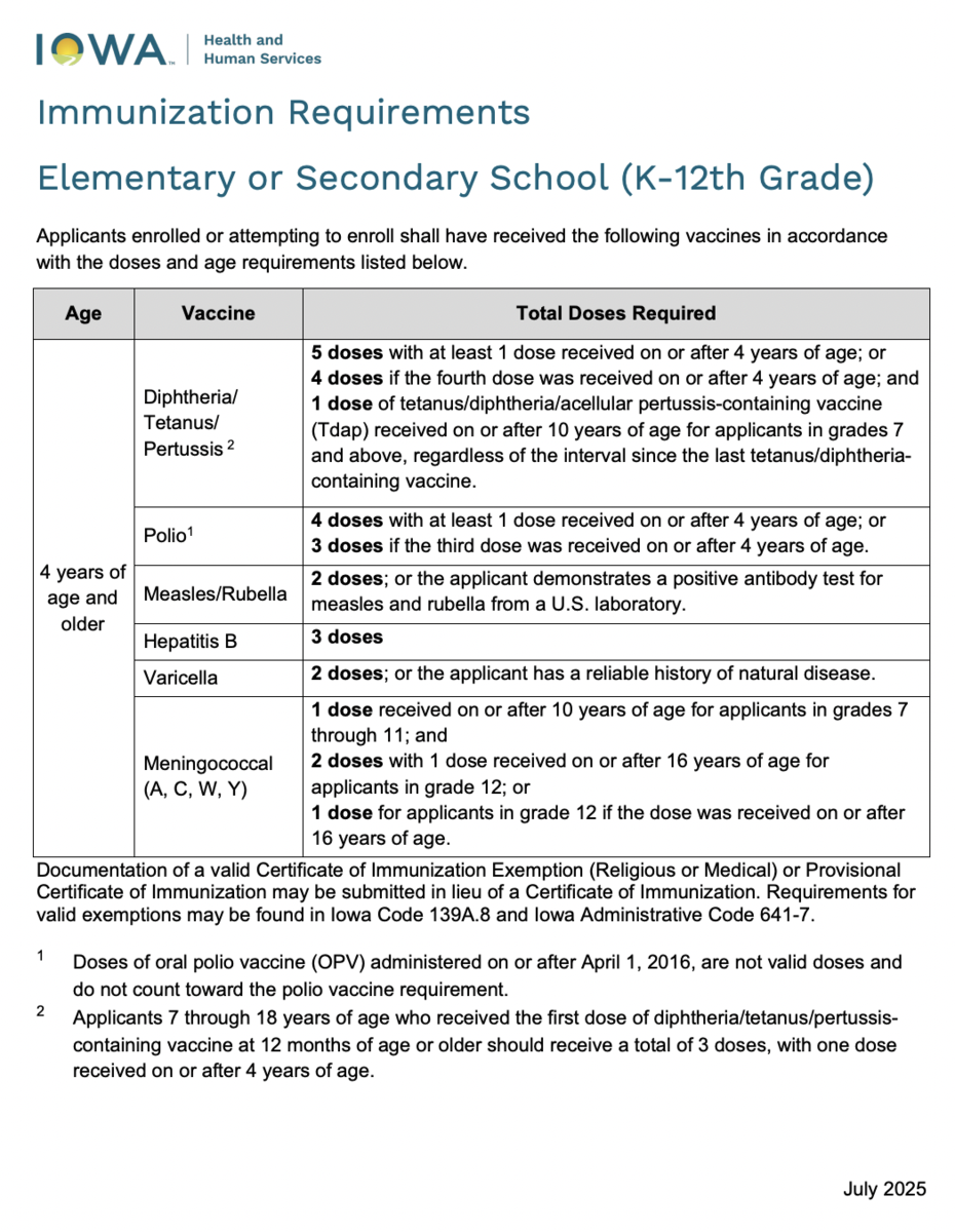 Immunization Requirements