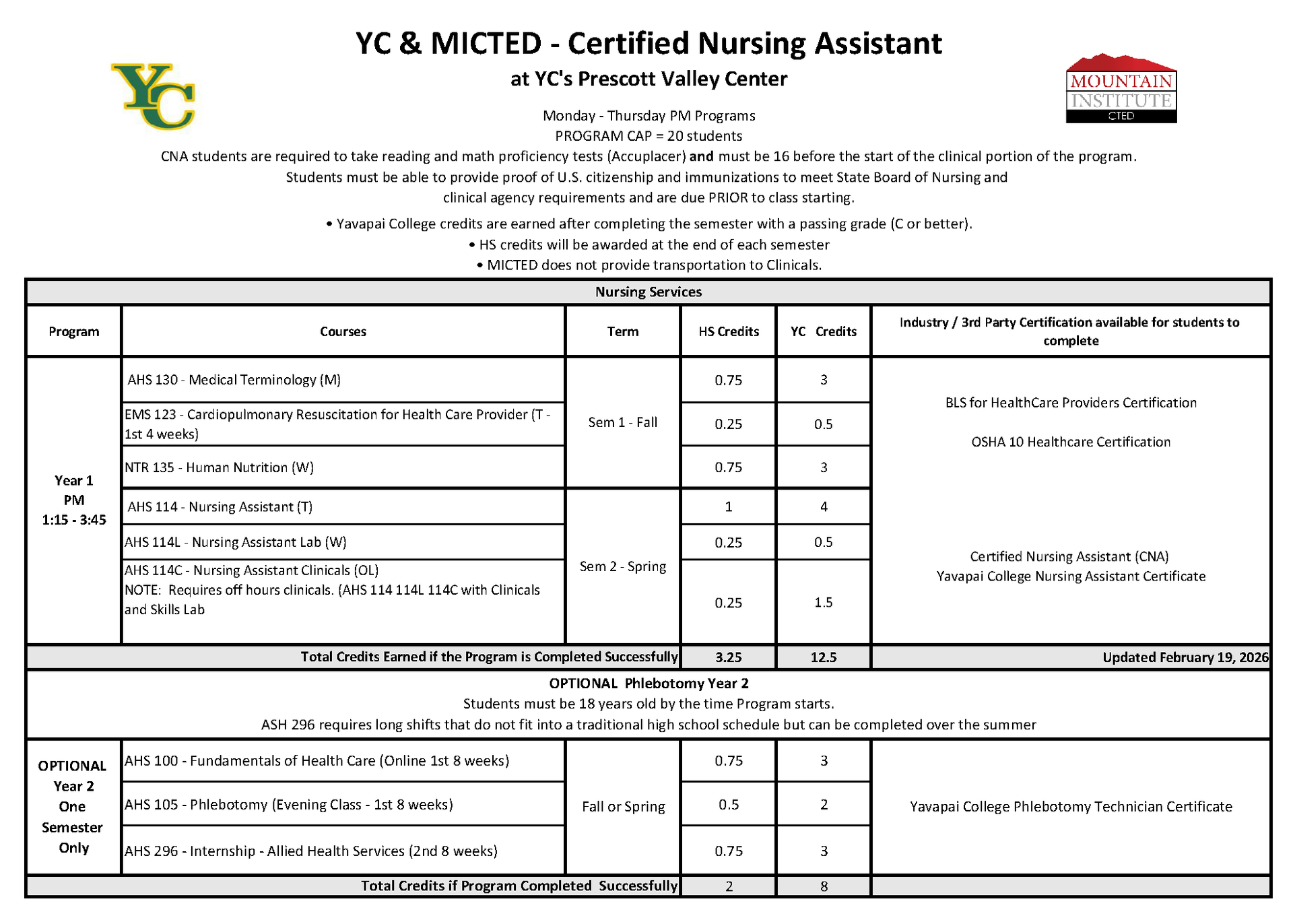 certified nursing assistant program progression plan