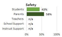 Nanakuli Safety 2025