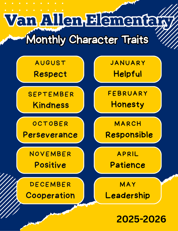 Character traits