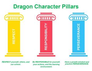 Dragon Character Pillars.jpg