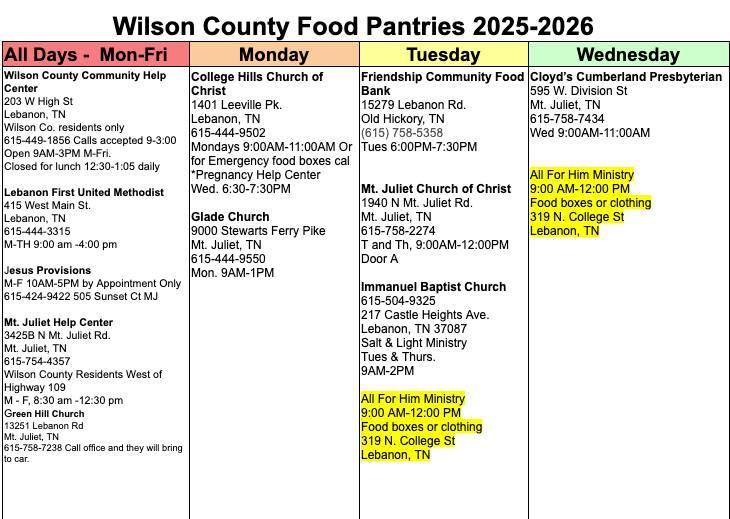 Wilson County Food Pantries 2025-2026: Locations, Dates and Times for food boxes, clothing, emergency assistance, etc.