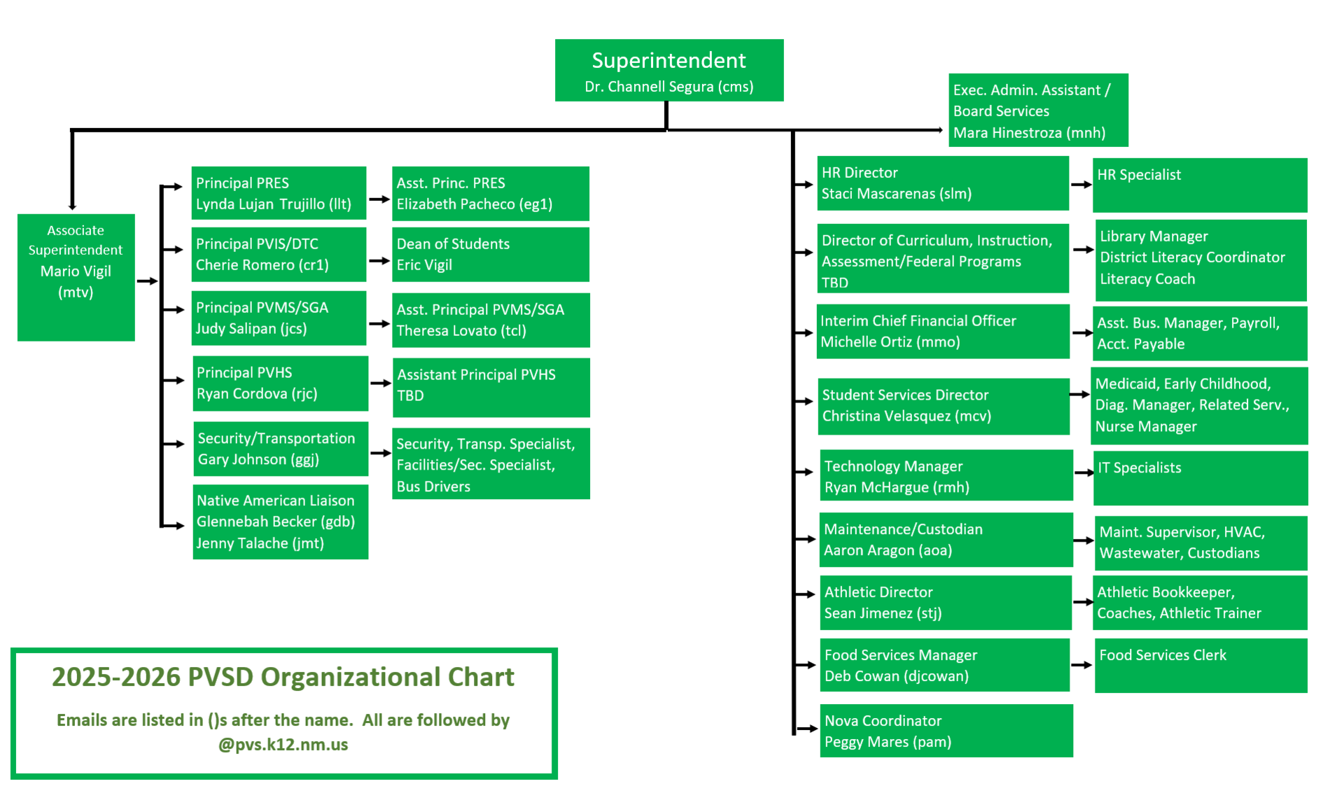 ORG CHART 25-26
