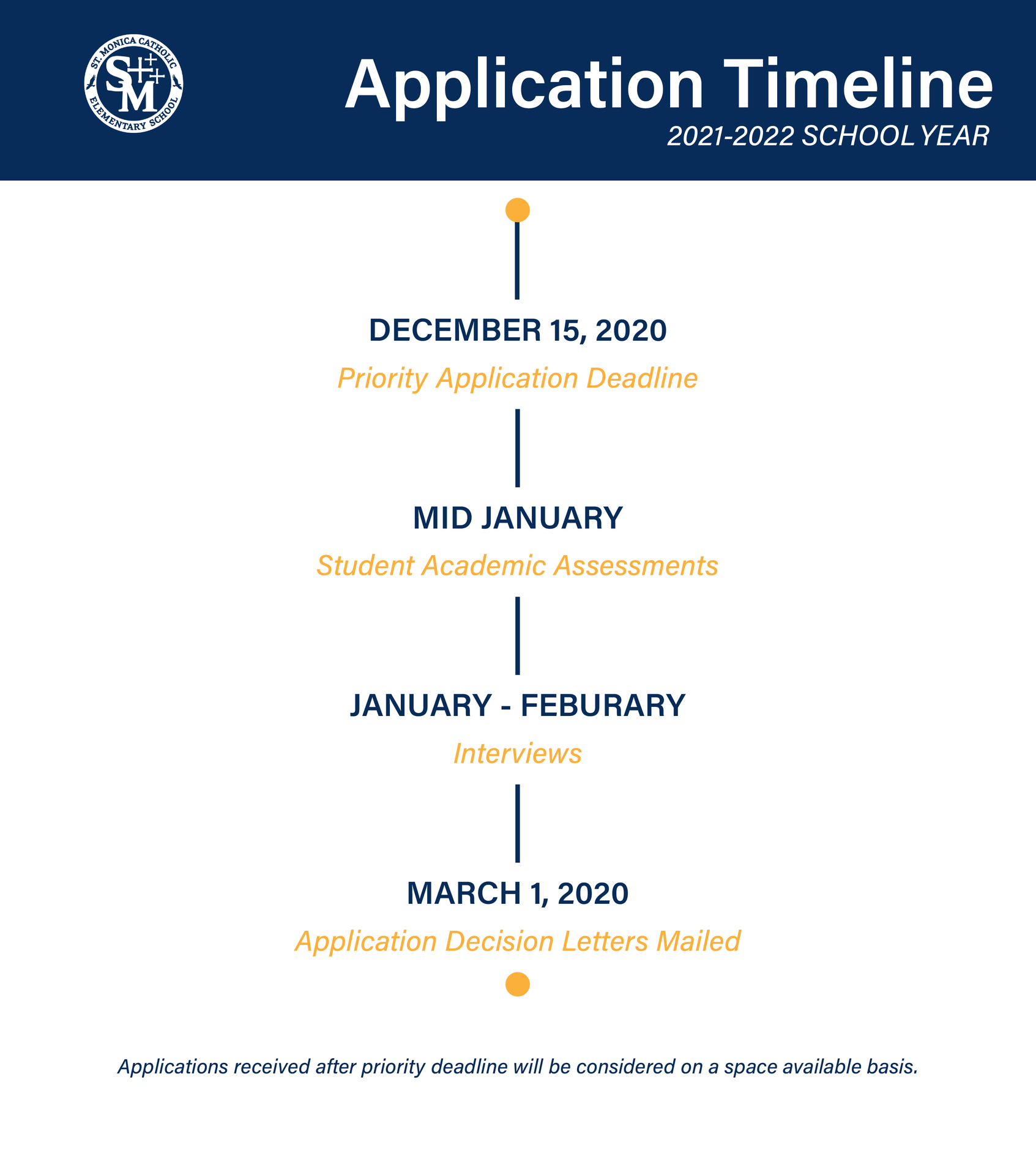 Admissions Timeline