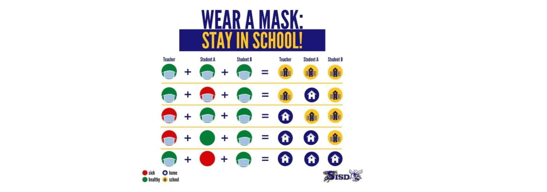 wear a mask graphic