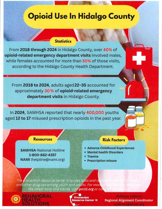 Opioid Use In Hidalgo County