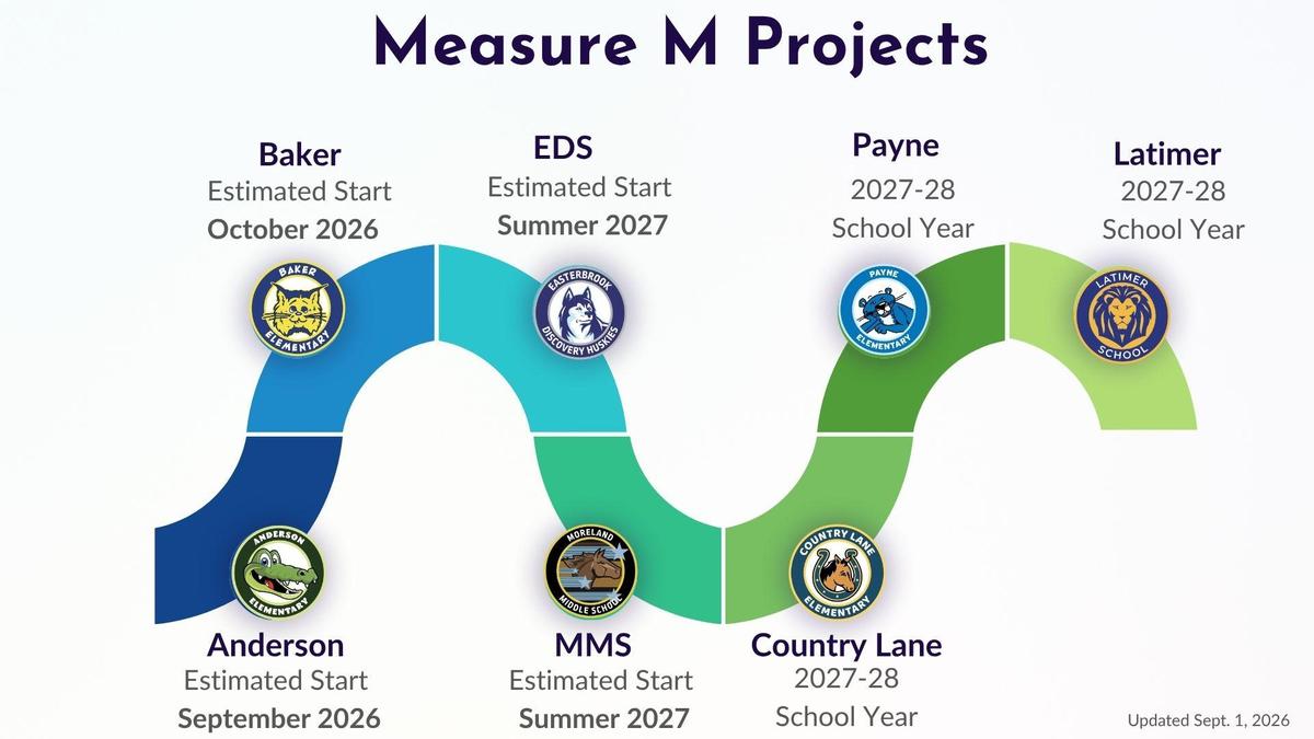 Measure M Project Dates