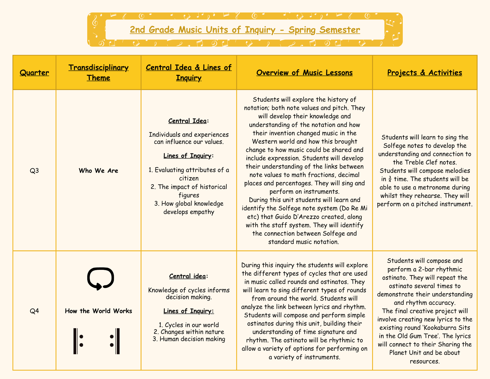 Spring semester units of inquiry and lesson overview