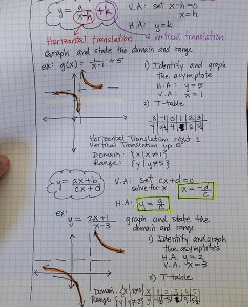 Graph Hyperbola NOTES.jpeg