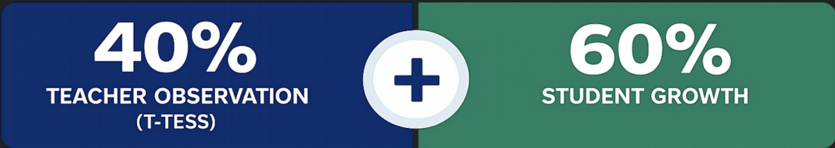 blue and green background with 40 and 60 percent