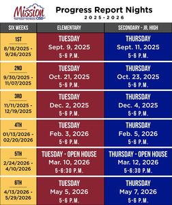 Progress Report Nights
