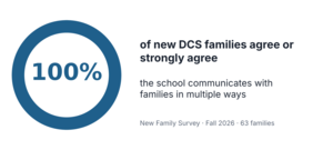 survey data