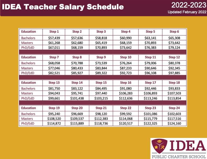 Jobs At IDEA PCS IDEA Public Charter School Jobs At IDEA PCS IDEA Public Charter School