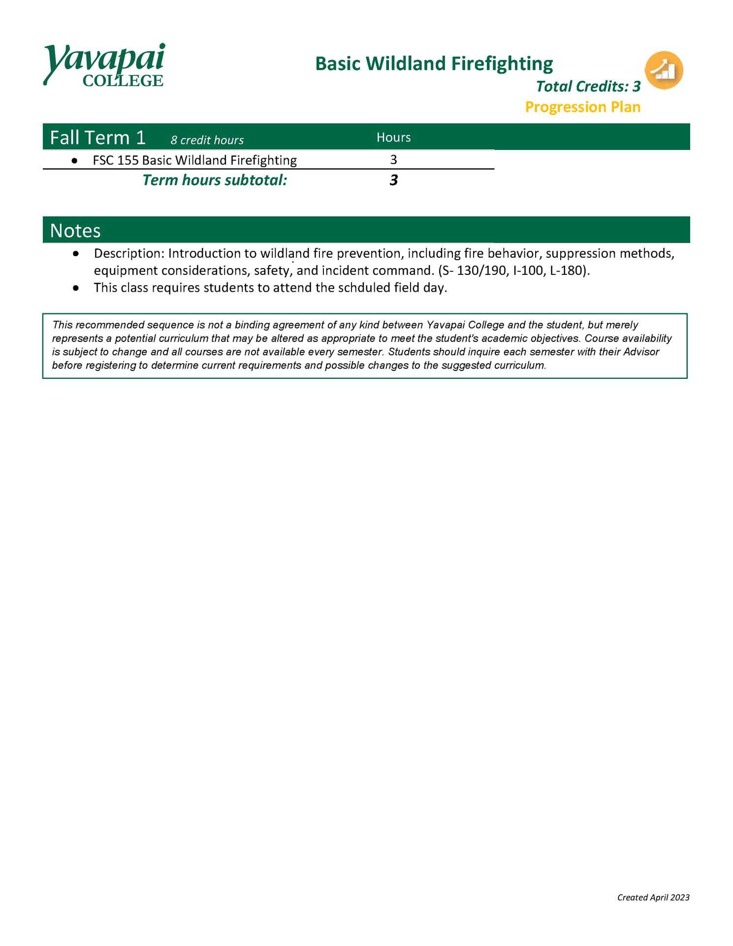 Wildland Fire HD progression plan