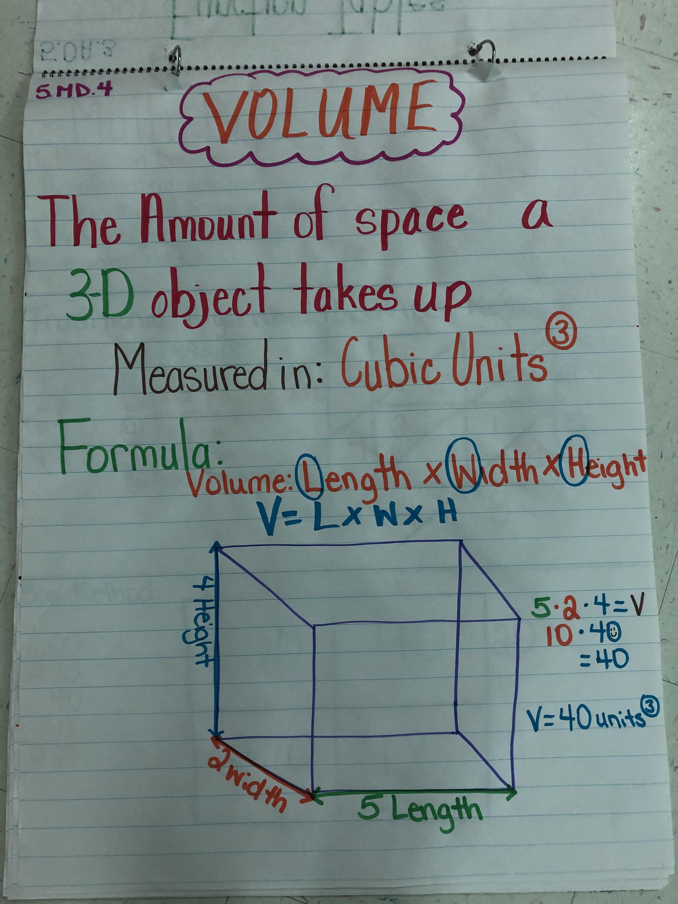 Volumes in Math: Understanding How to Measure the Space within a 3D Object