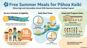 Free Summer Meals 2026 Flyer