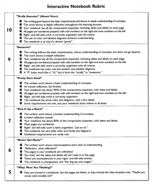 interactive Notebook Rubric.PNG