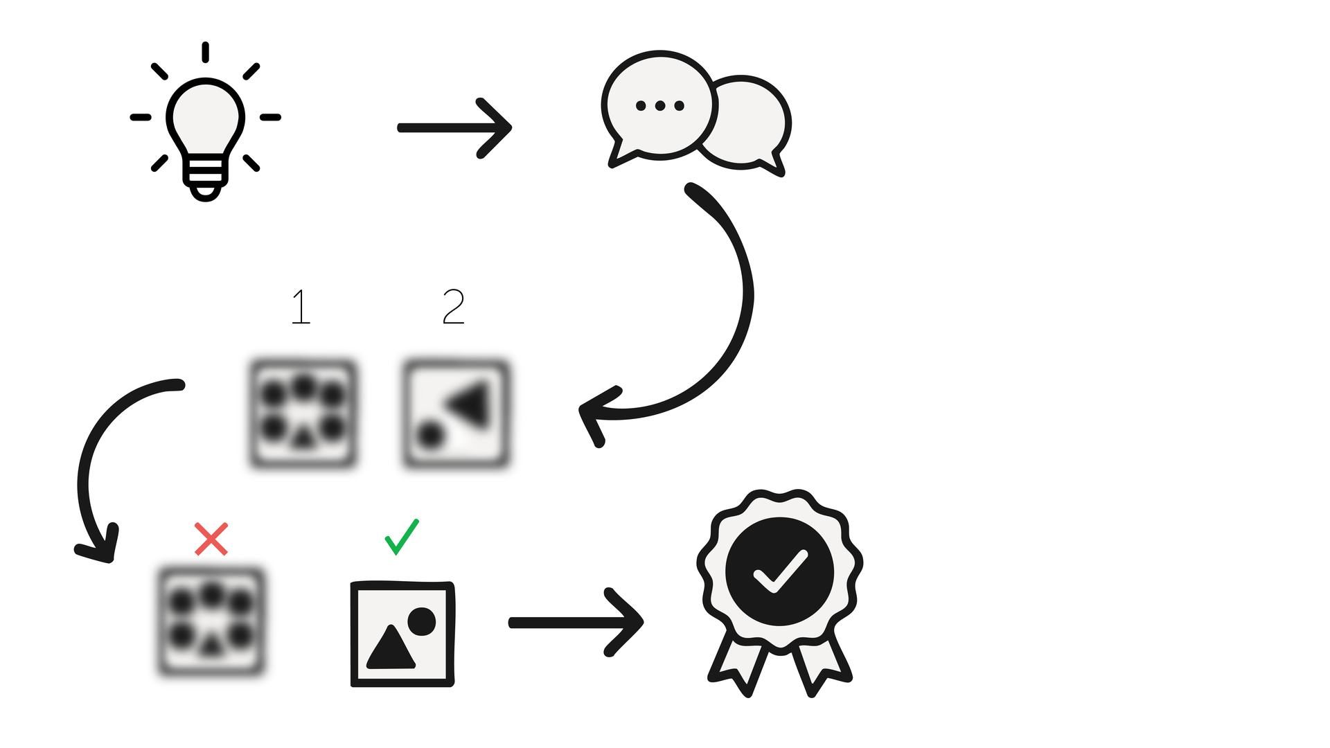 Design Process Overview