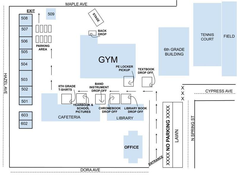 8th Grade Checkout Details Thumbnail Image