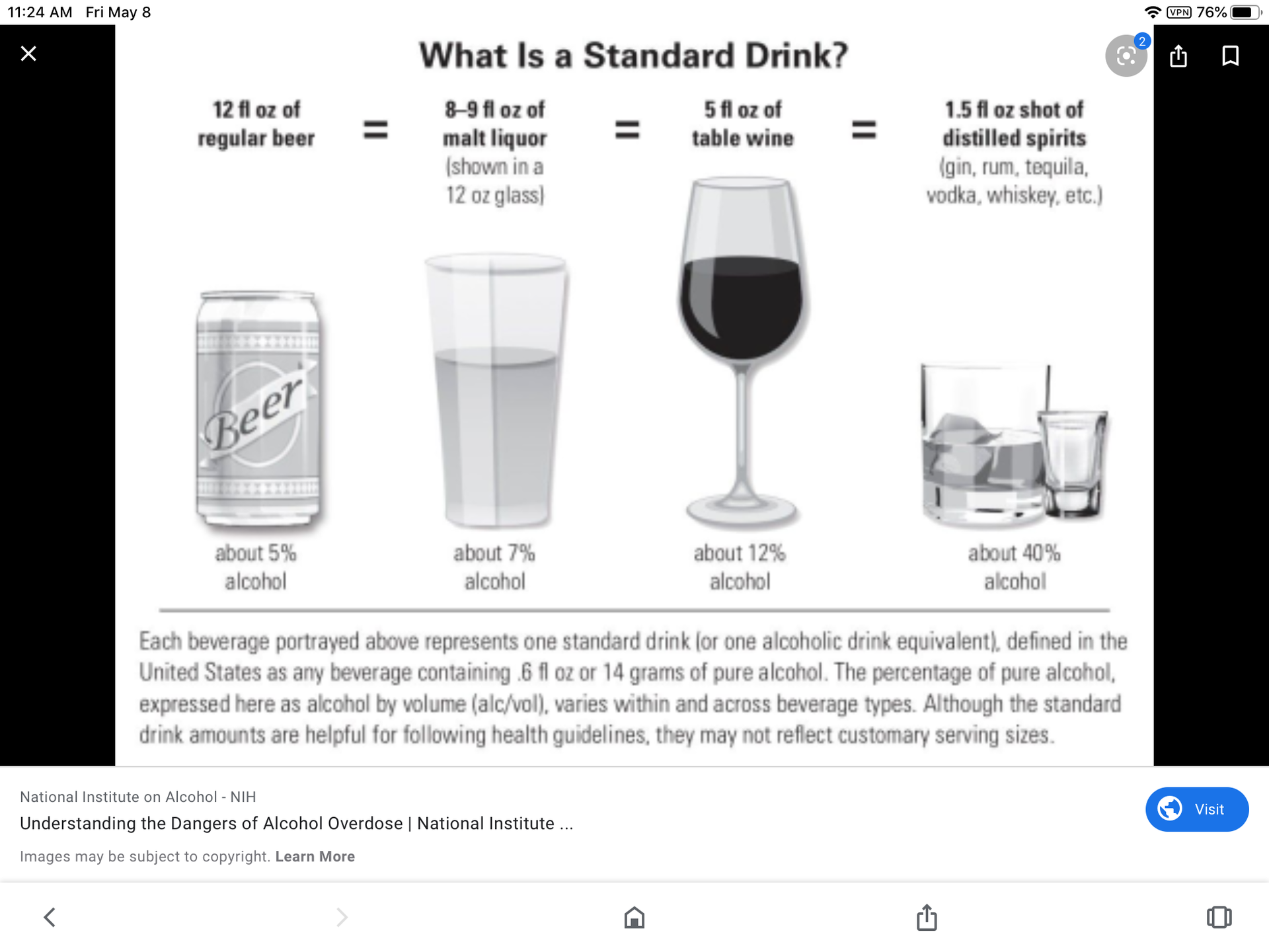 What is a Standard Drink?