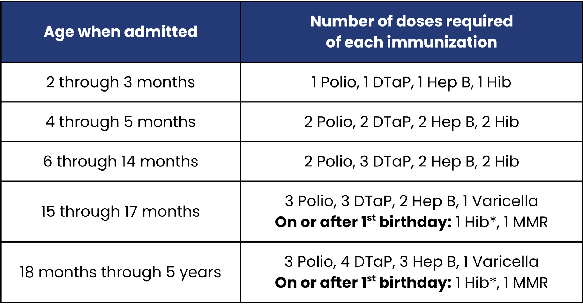 immunization chart