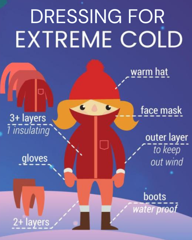 Graphic with person wearing multiple layers, boots, mittens and a hat to stay warm