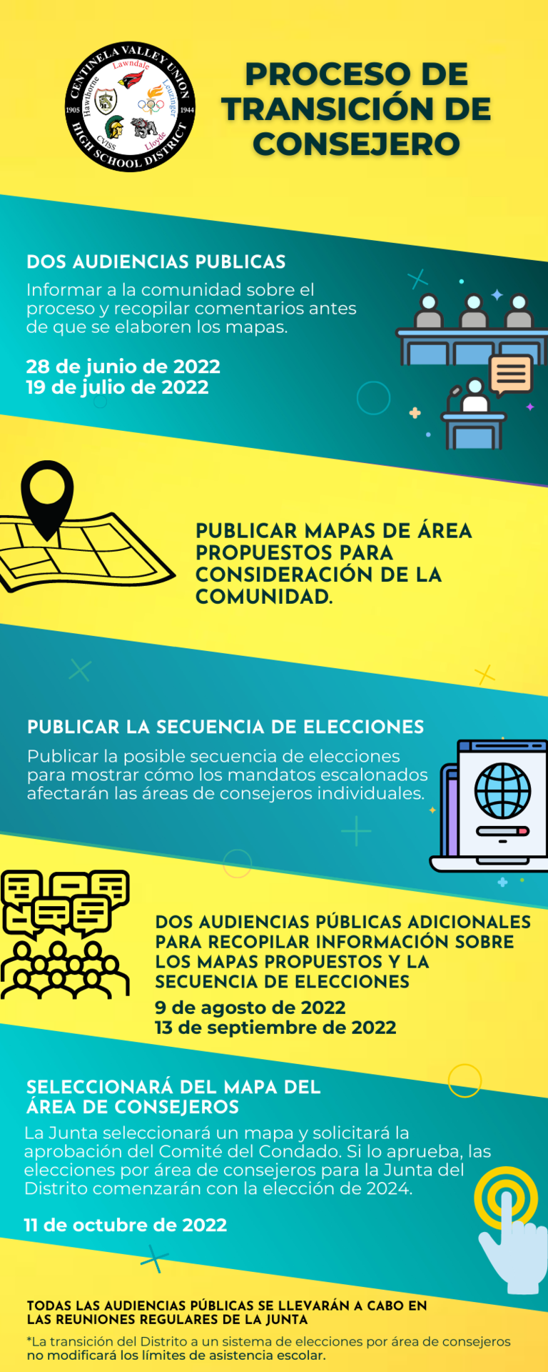Transition to By-Trustee Area Elections