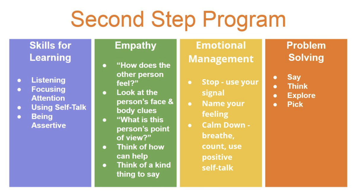 Second Step Curriculum