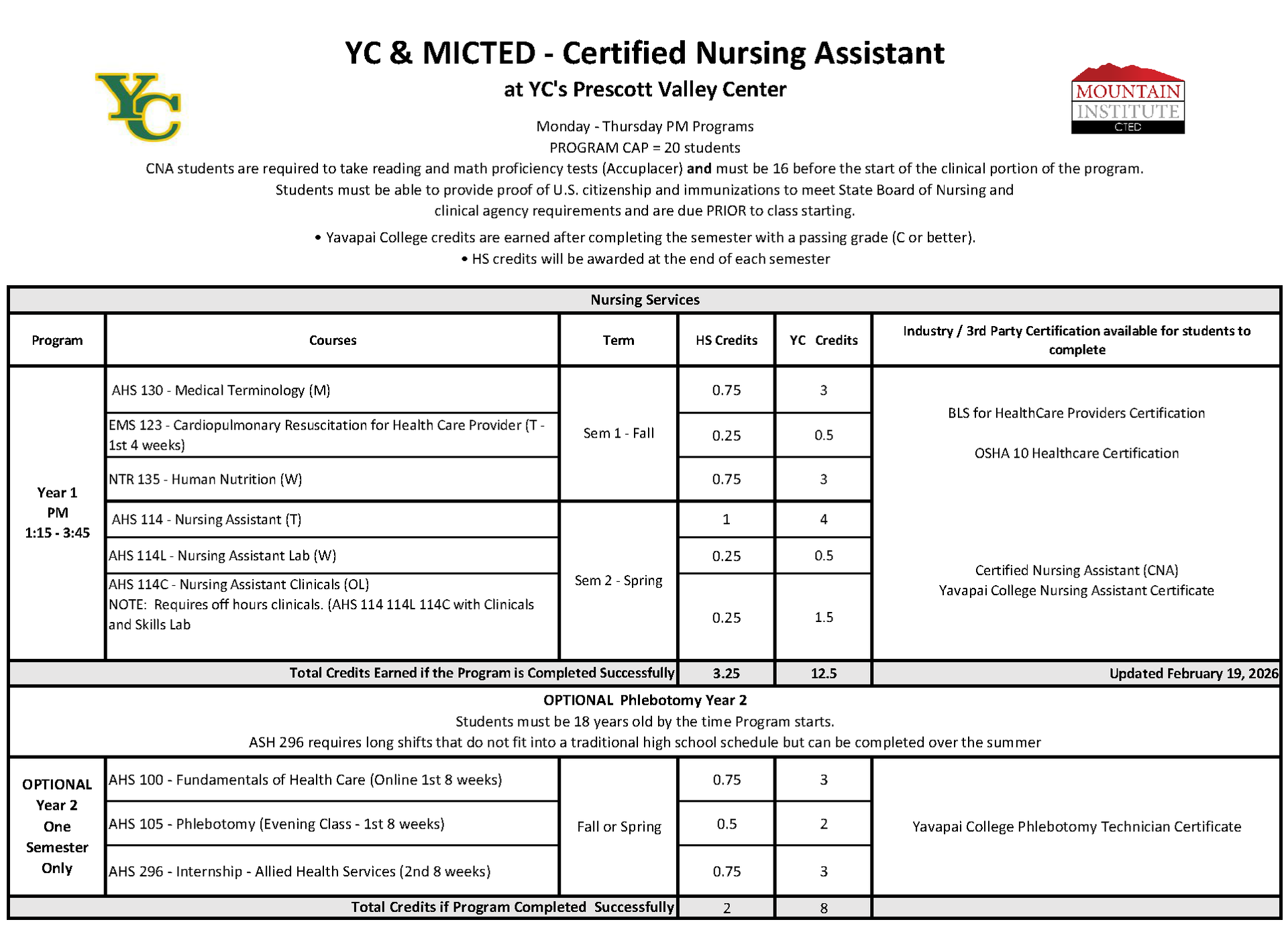 certified nursing assistant program progression plan