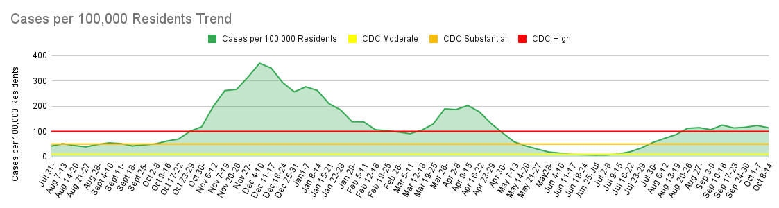 Cases per 100,000