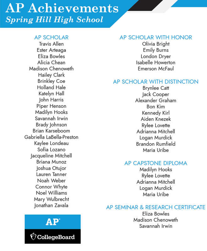 SHHS Students Earn AP Awards