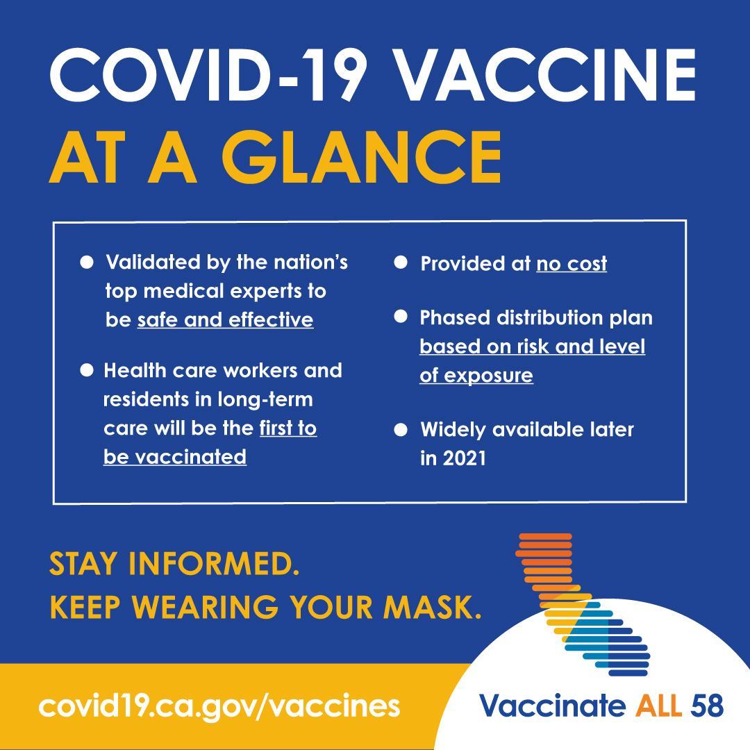 Covid-19 Vaccine at a glance - English