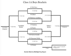 BRACKET