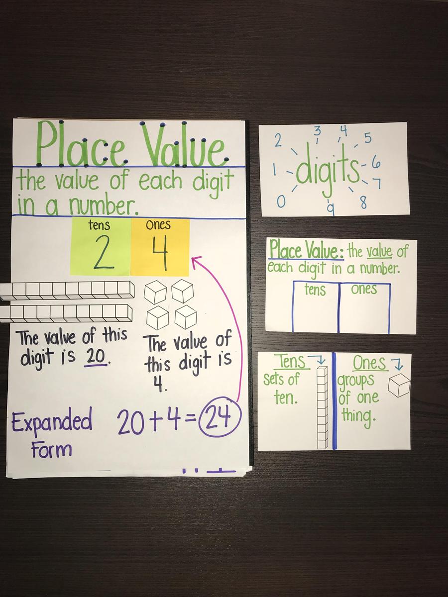 Place Value Achor Chart.jpg