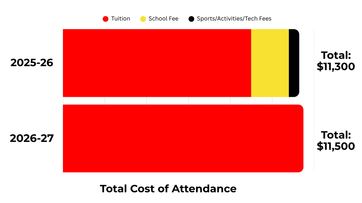 tuition policy update