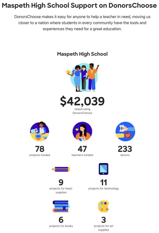 DonorsChoose Projects