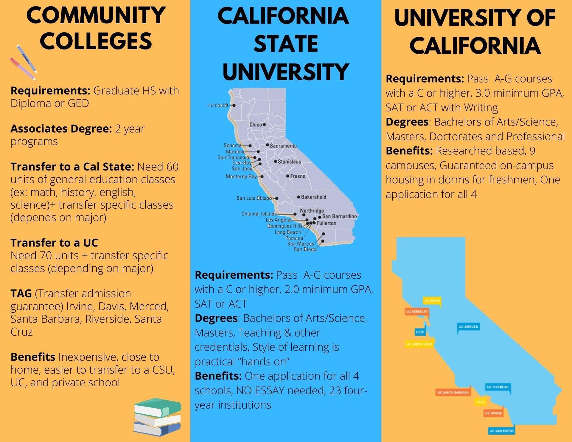 CA PUBLIC COLLEGES